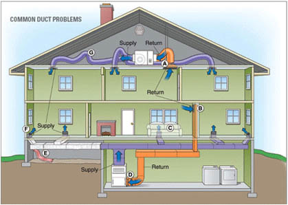Heating and Cooling System